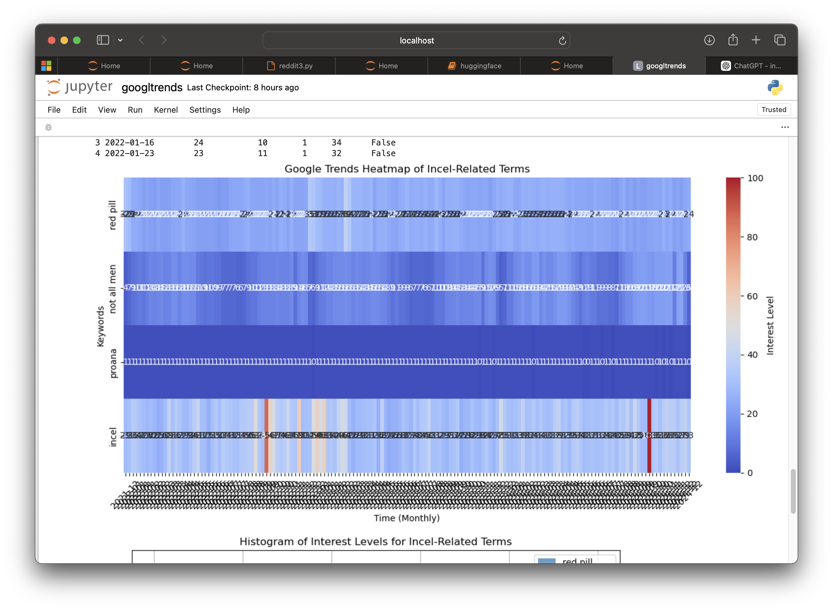 Sample Data Analysis Plot